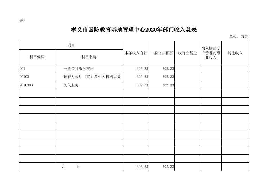 孝义市国防教育基地管理中心2020年部门预算公开表.xlsx