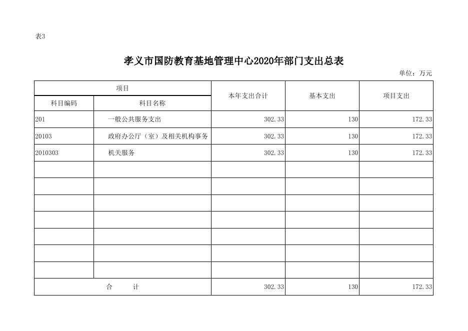 孝义市国防教育基地管理中心2020年部门预算公开表.xlsx