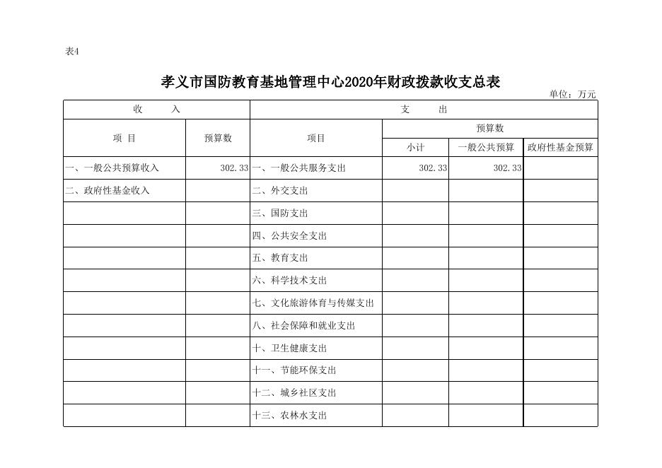 孝义市国防教育基地管理中心2020年部门预算公开表.xlsx