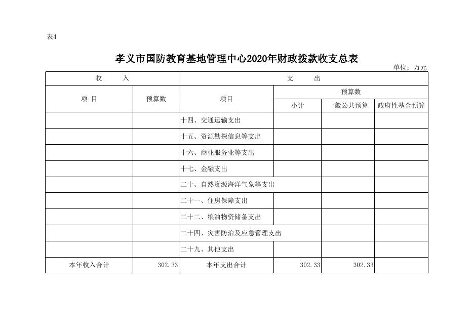 孝义市国防教育基地管理中心2020年部门预算公开表.xlsx
