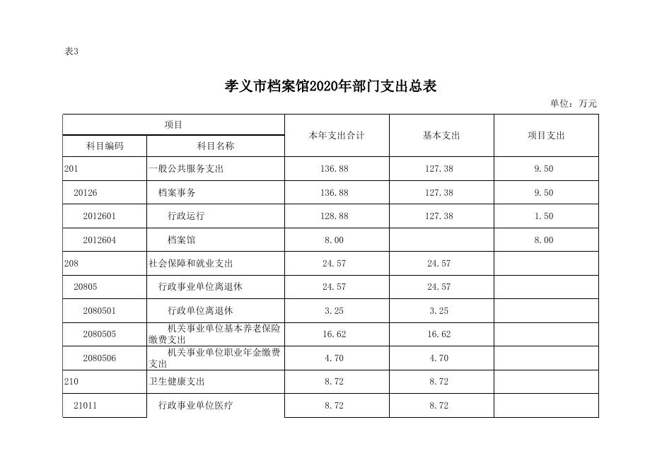 孝义市档案馆2020年部门预算公开表.xlsx