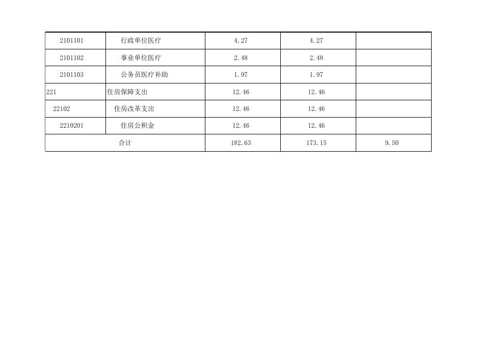 孝义市档案馆2020年部门预算公开表.xlsx
