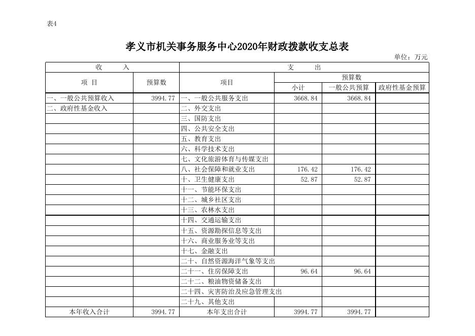 孝义市机关事务服务中心2020年部门预算公开表.xlsx