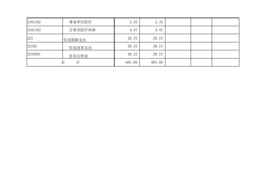 孝义市人大常委会办公室2020年部门预算公开表.xlsx