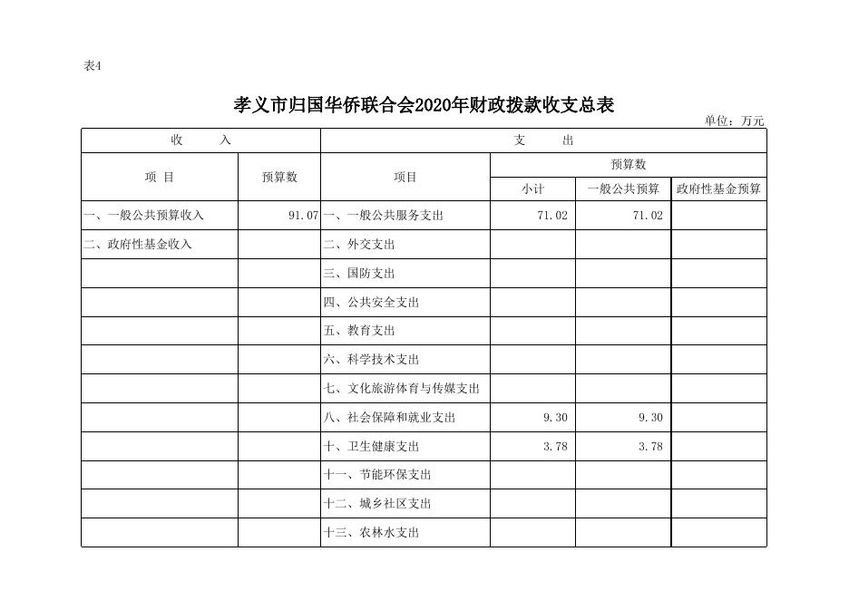孝义市归国华侨联合会2020年部门预算公开表.xlsx