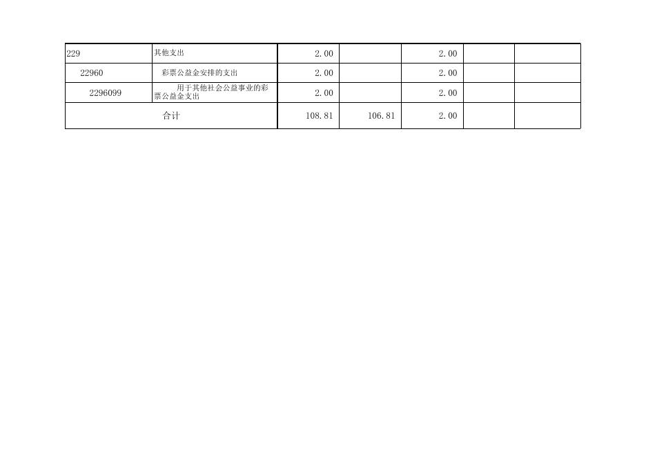 中国共产主义青年团孝义市委员会2020年部门预算公开表.xlsx