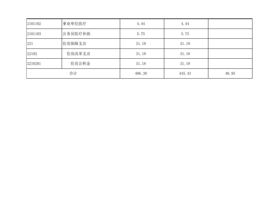 中共孝义市委办公室2020年部门预算公开表.xlsx