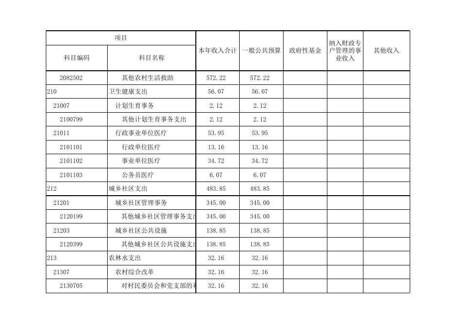 孝义市新义街道2021年部门预算公开表.xlsx