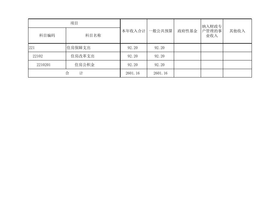 孝义市新义街道2021年部门预算公开表.xlsx