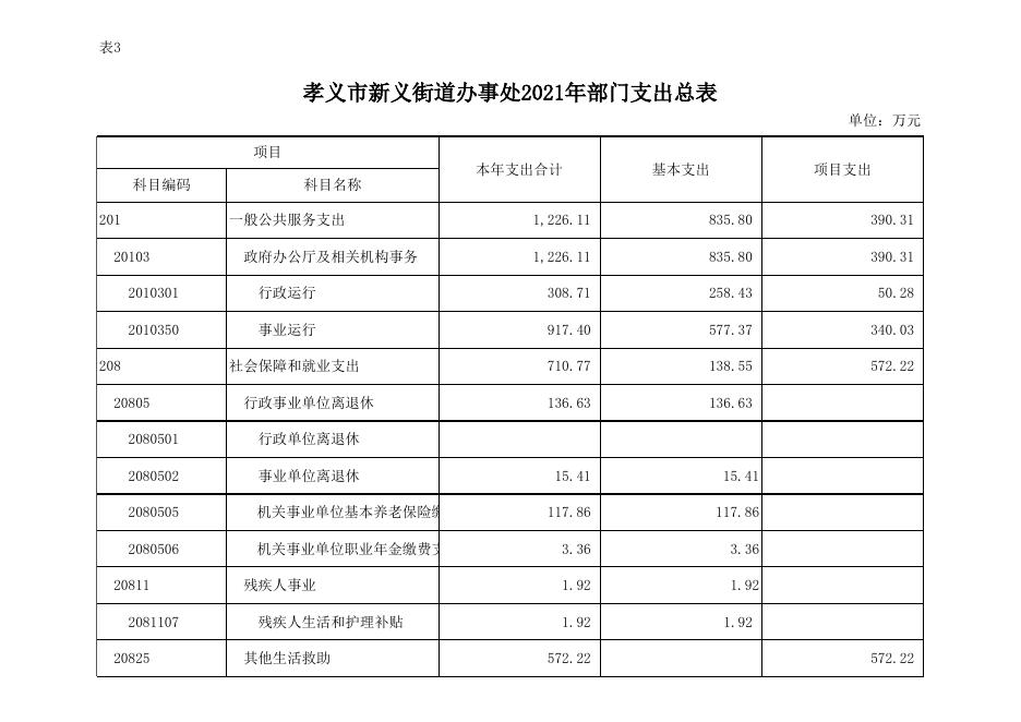 孝义市新义街道2021年部门预算公开表.xlsx