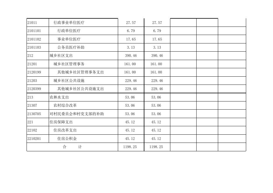 孝义市崇文街道办事处2021年部门预算公开表.xlsx