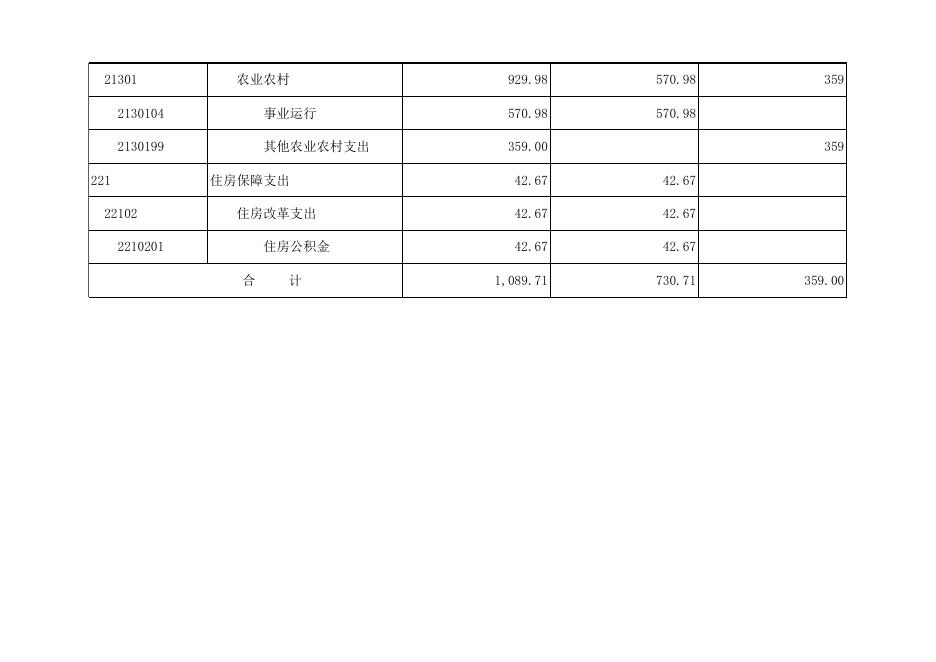 孝义市农业机械化管理中心2021年部门预算公开表.xlsx