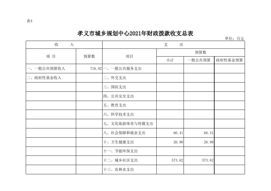 孝义市城乡规划中心2021年部门预算公开.xlsx