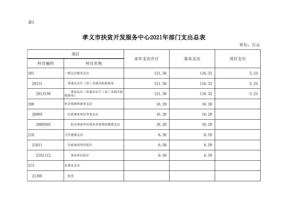 孝义市扶贫开发服务中心2021年部门预算公开表.xlsx