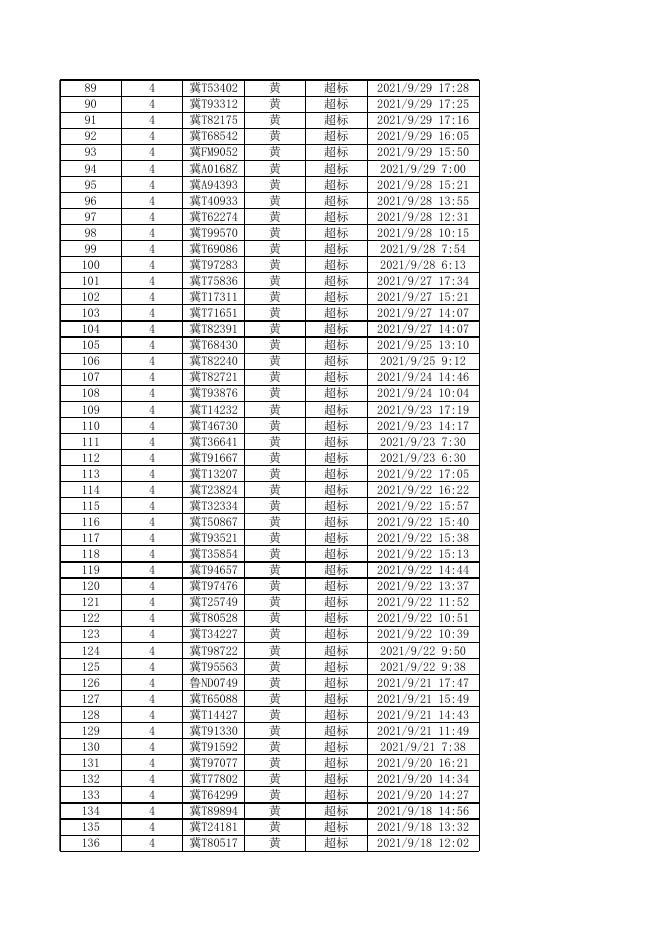 2021年机动车遥感监测筛选高排放车辆公告第九期.xls