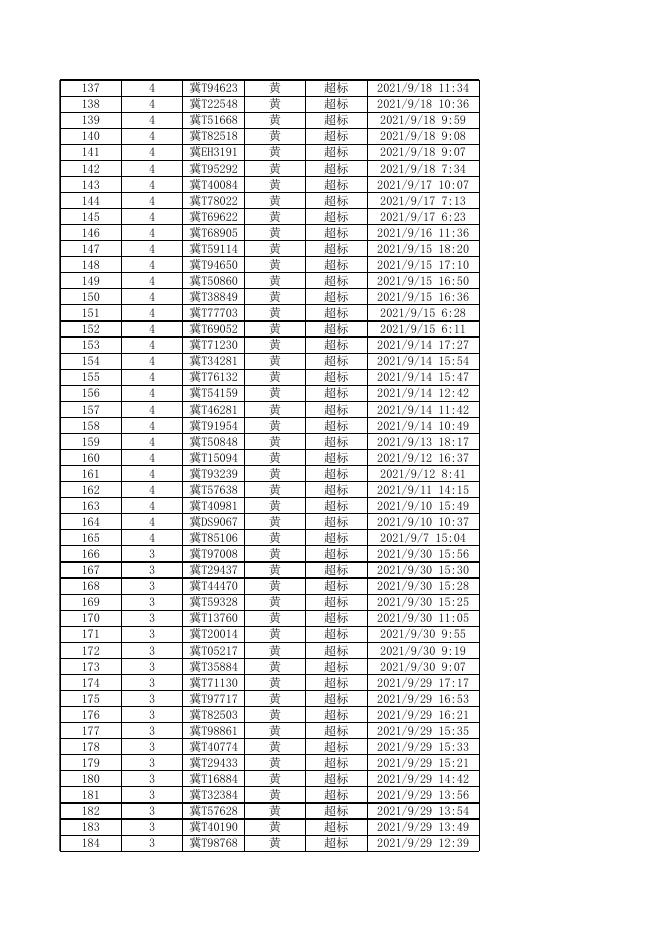 2021年机动车遥感监测筛选高排放车辆公告第九期.xls