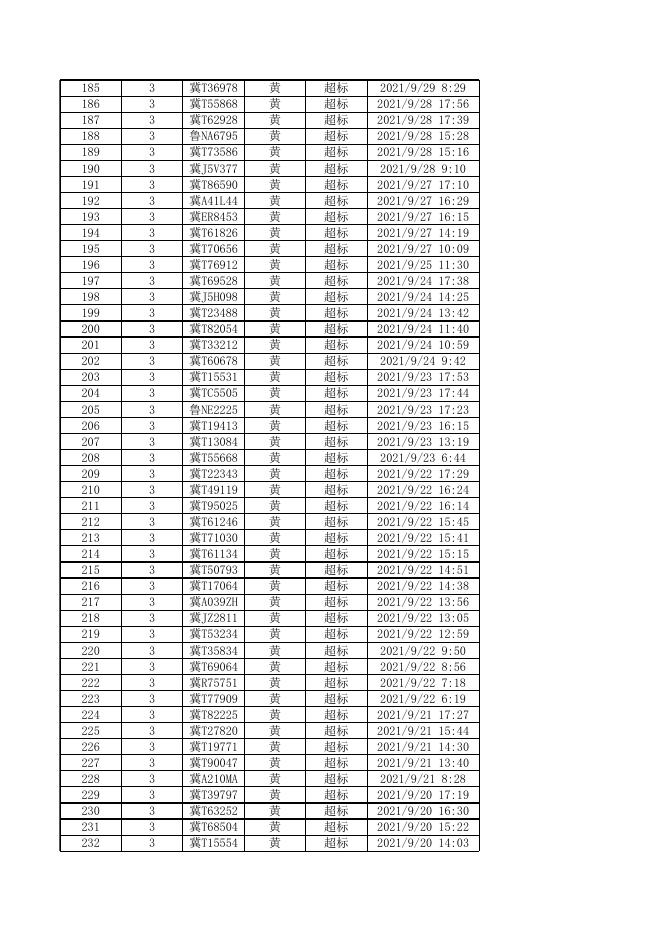 2021年机动车遥感监测筛选高排放车辆公告第九期.xls