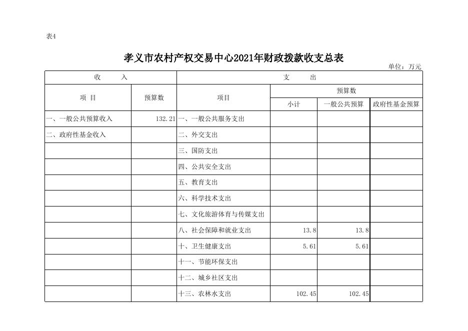 孝义市农村产权交易中心2021年部门预算公开表.xlsx