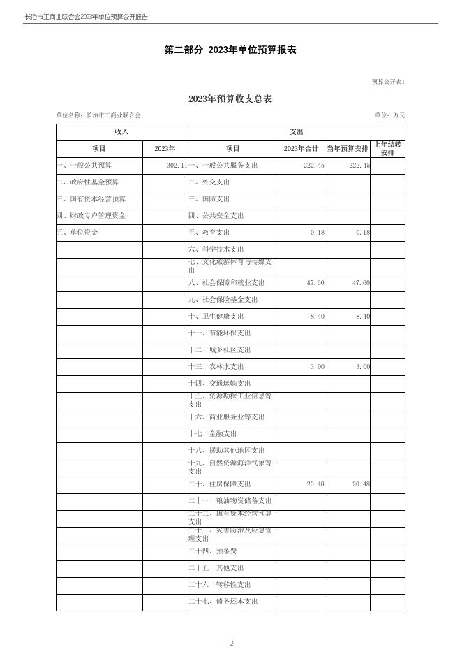 长治市工商业联合会2023年度单位预算公开报告.pdf