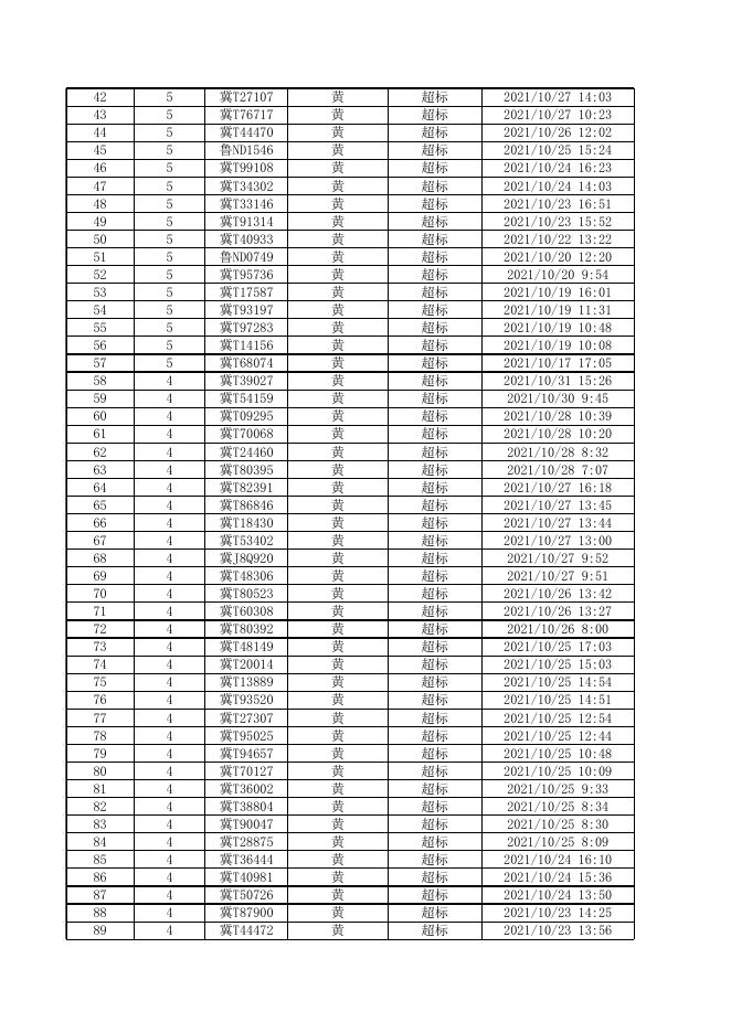 2021年机动车遥感监测筛选高排放车辆公告第十期.xls