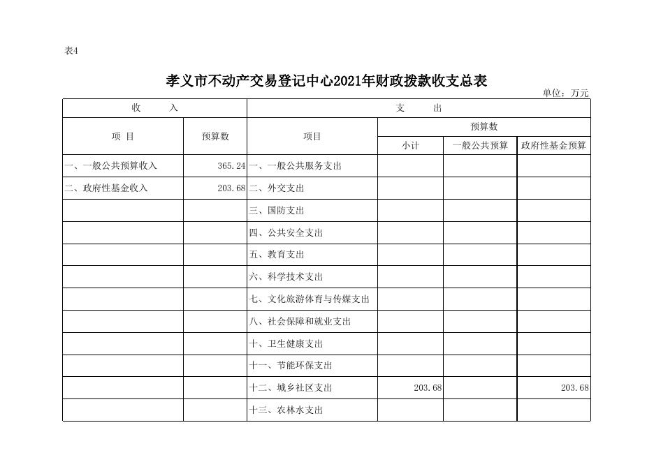 孝义市不动产交易登记中心2021年部门预算公开表.xlsx