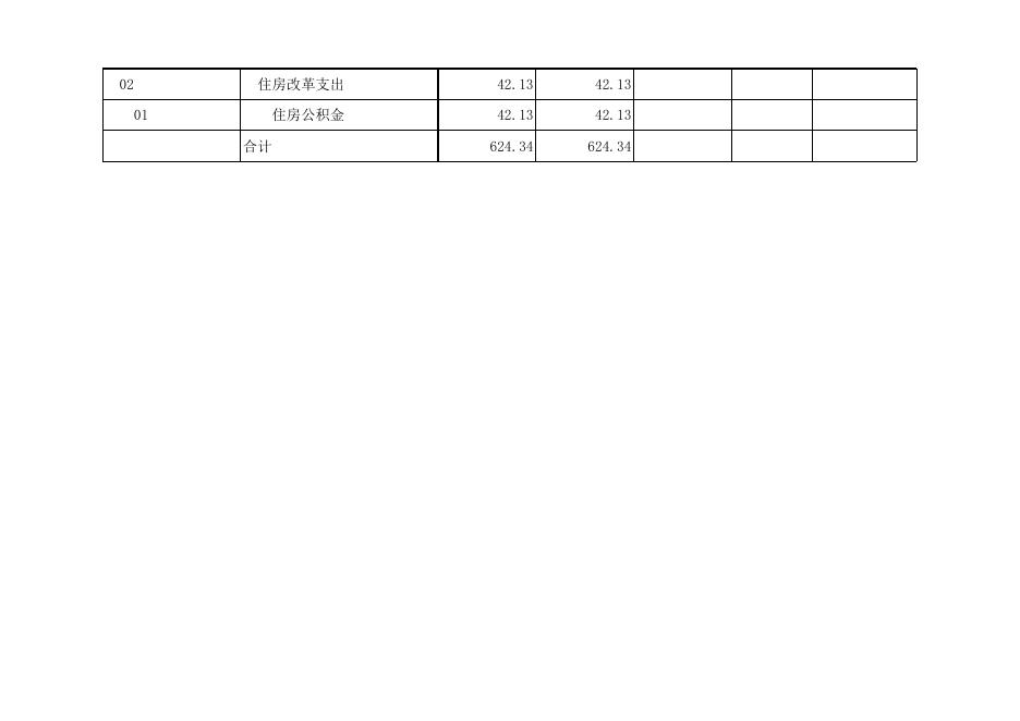孝义市国土资源执法监察大队2021年部门预算公开表.xlsx