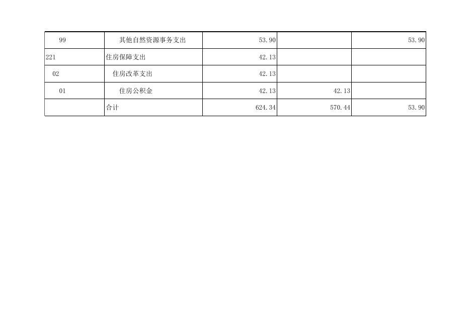 孝义市国土资源执法监察大队2021年部门预算公开表.xlsx