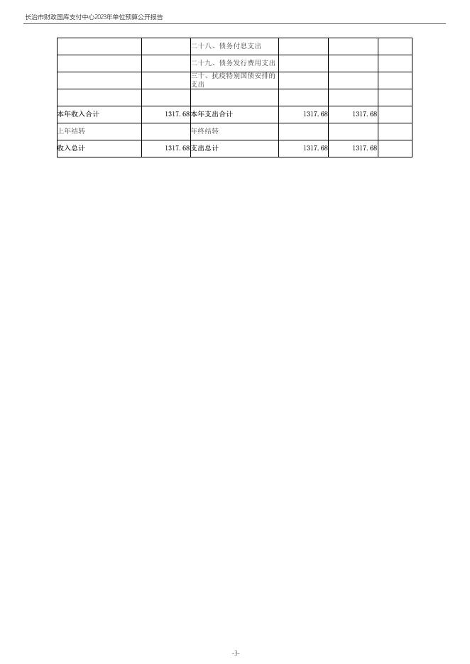 长治市财政国库支付中心2023年度单位预算公开报告.pdf