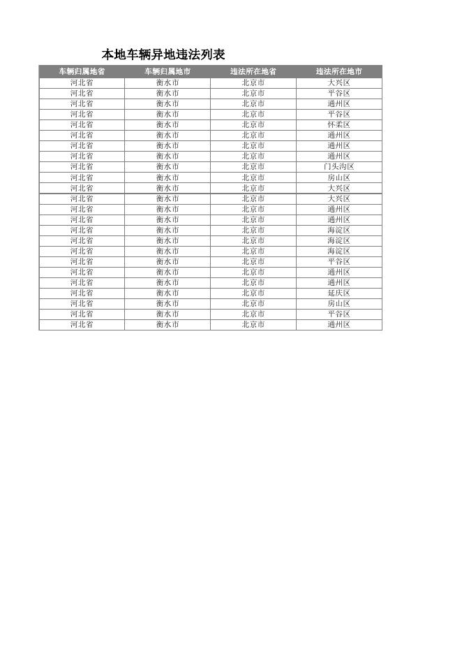 本地车辆异地违法列表.xlsx