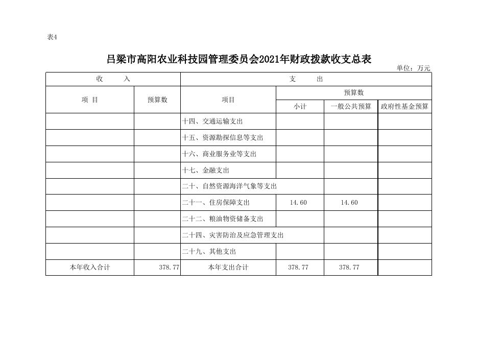 吕梁市高阳农业科技园管理委员会.xlsx