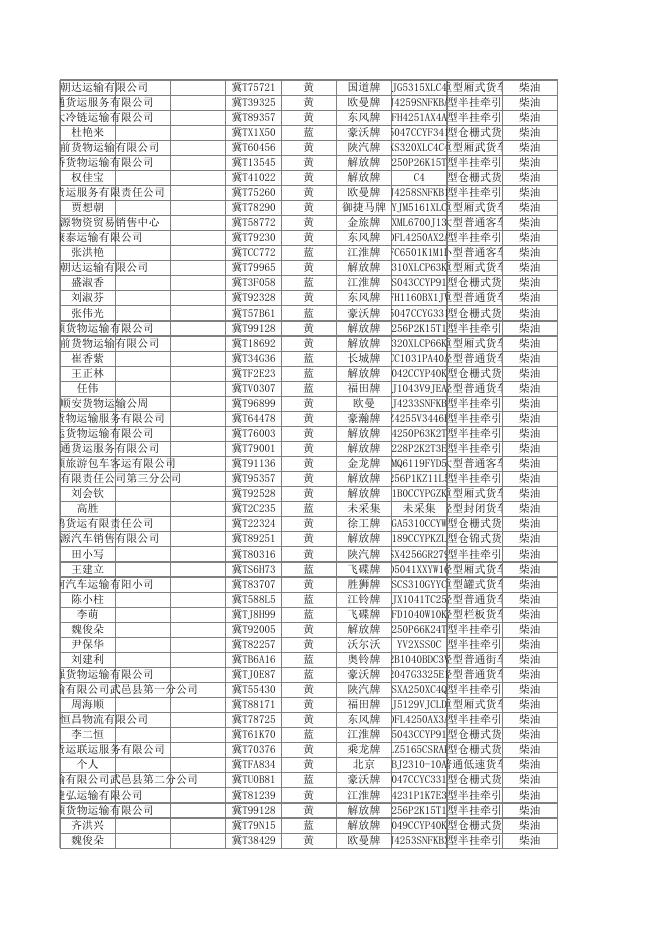 本地车辆异地违法列表（2021.01-10）.xlsx