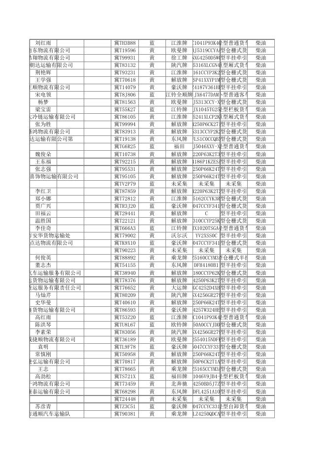 本地车辆异地违法列表（2021.01-10）.xlsx