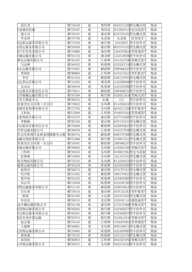 本地车辆异地违法列表（2021.01-10）.xlsx