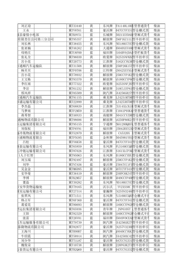 本地车辆异地违法列表（2021.01-10）.xlsx