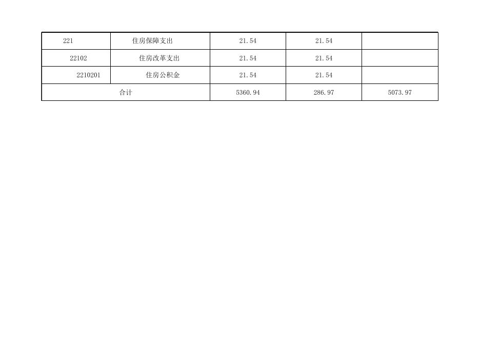 孝义市环境卫生服务中心2021年部门预算公开表.xlsx