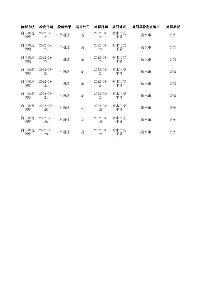 路检路查信息2022年8月.xls