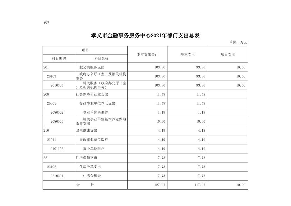 孝义市金融事务服务中心2021年部门预算公开表.xlsx