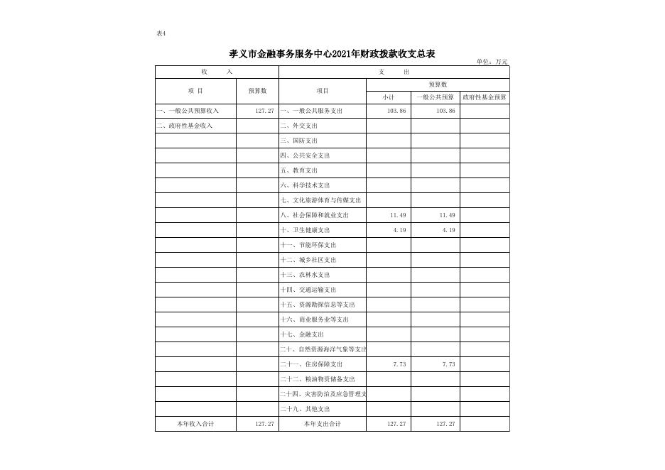 孝义市金融事务服务中心2021年部门预算公开表.xlsx
