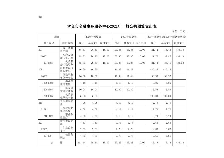 孝义市金融事务服务中心2021年部门预算公开表.xlsx
