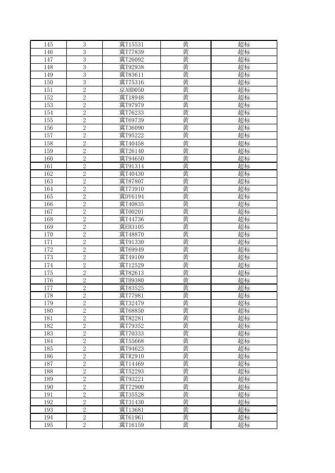 2022年机动车遥感监测筛选高排放车辆公告第八期.xls