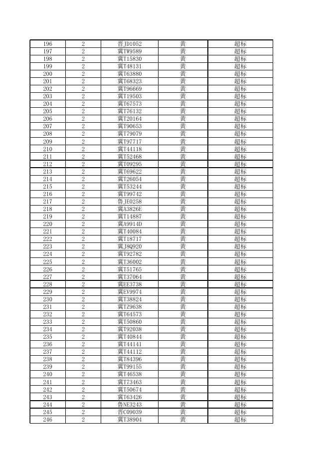 2022年机动车遥感监测筛选高排放车辆公告第八期.xls