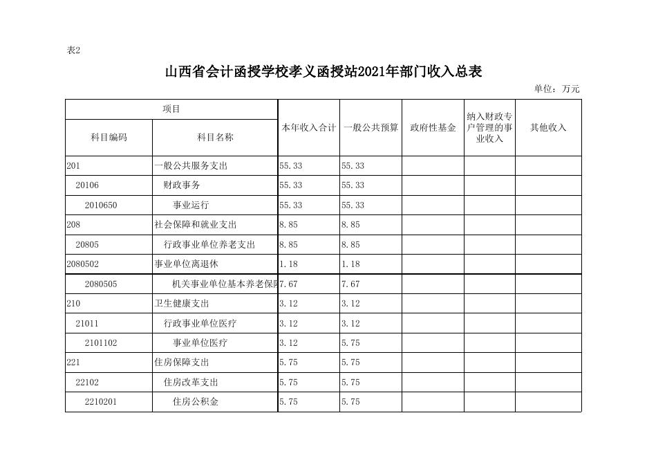 山西省会计函授学校孝义函授站公开表.xlsx