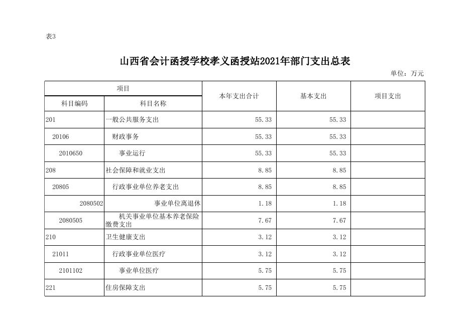 山西省会计函授学校孝义函授站公开表.xlsx