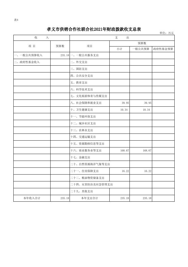 孝义市供销合作社联合社2021年部门预算公开表.xlsx