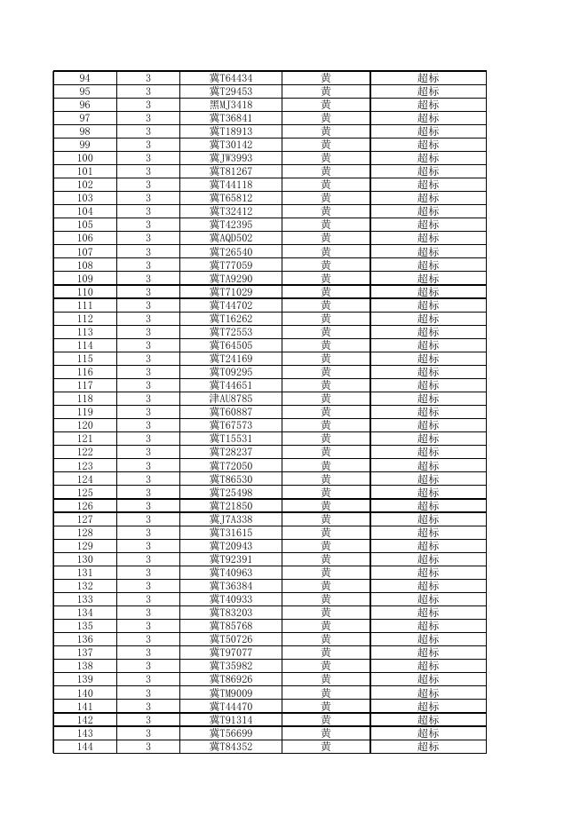 2022年机动车遥感监测筛选高排放车辆公告第九期.xls