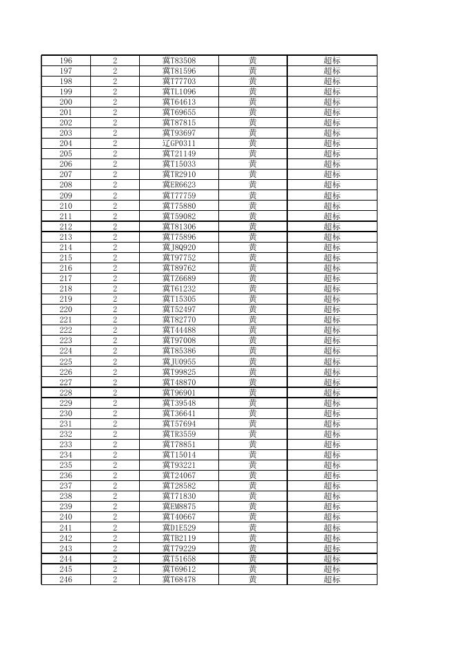 2022年机动车遥感监测筛选高排放车辆公告第九期.xls