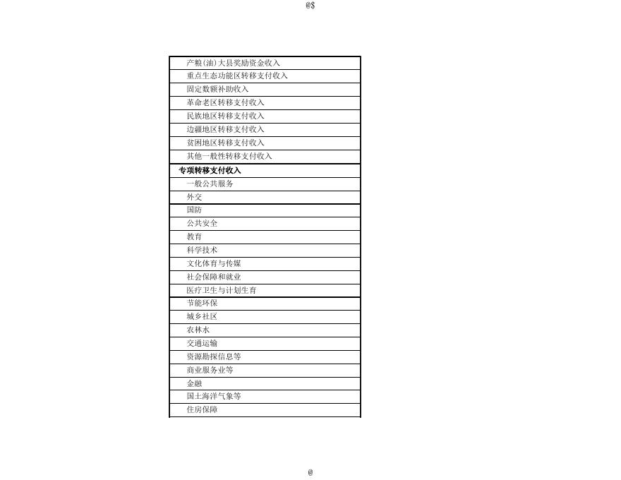 大宁县公开决算报表.xls