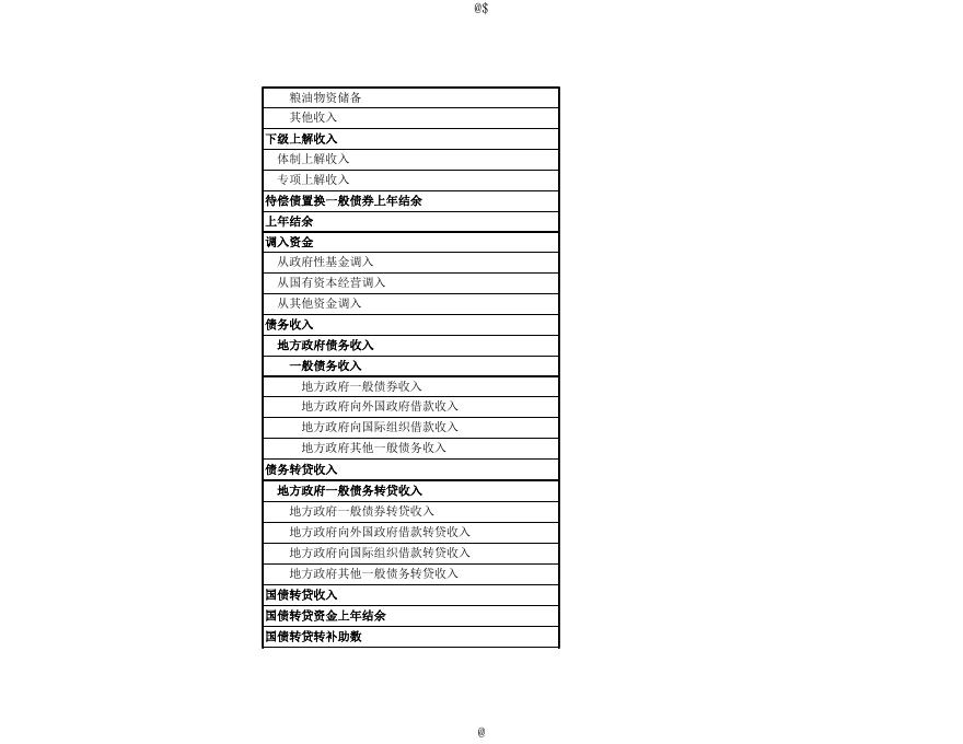 大宁县公开决算报表.xls