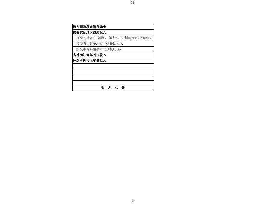 大宁县公开决算报表.xls