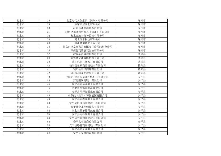 衡水市重点用车单位（日均载货车辆进出10辆次及以上）公示表.xls